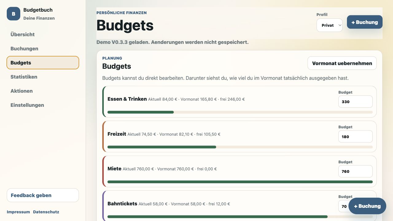 Bearbeitbare Monatsbudgets in Budgetbuch